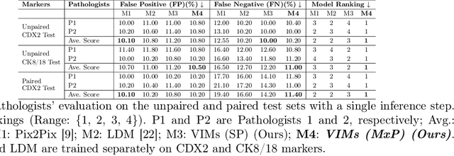 Figure 4 for VIMs: Virtual Immunohistochemistry Multiplex staining via Text-to-Stain Diffusion Trained on Uniplex Stains