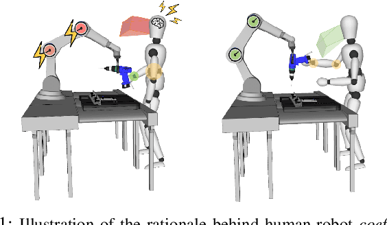 Figure 1 for Maximising Coefficiency of Human-Robot Handovers through Reinforcement Learning