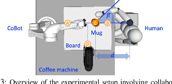 Figure 3 for Maximising Coefficiency of Human-Robot Handovers through Reinforcement Learning