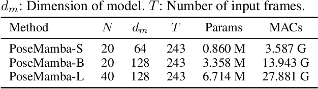 Figure 2 for PoseMamba: Monocular 3D Human Pose Estimation with Bidirectional Global-Local Spatio-Temporal State Space Model