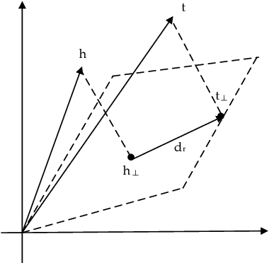 Figure 2 for Knowledge Graph Completion Method Combined With Adaptive Enhanced Semantic Information