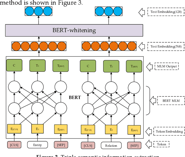 Figure 3 for Knowledge Graph Completion Method Combined With Adaptive Enhanced Semantic Information