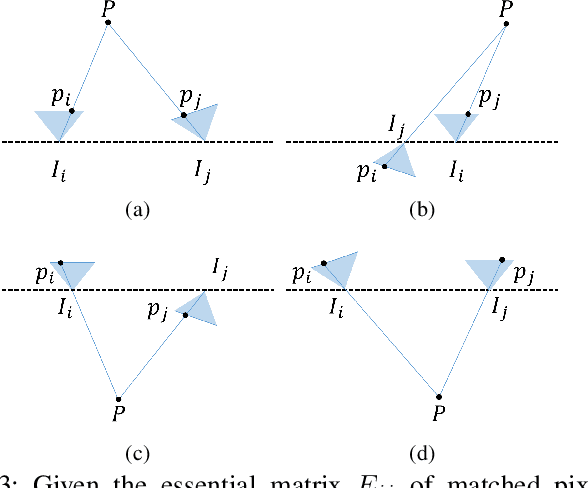 Figure 3 for RA-NeRF: Robust Neural Radiance Field Reconstruction with Accurate Camera Pose Estimation under Complex Trajectories