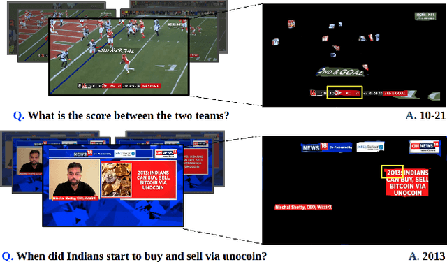 Figure 1 for Understanding Video Scenes through Text: Insights from Text-based Video Question Answering