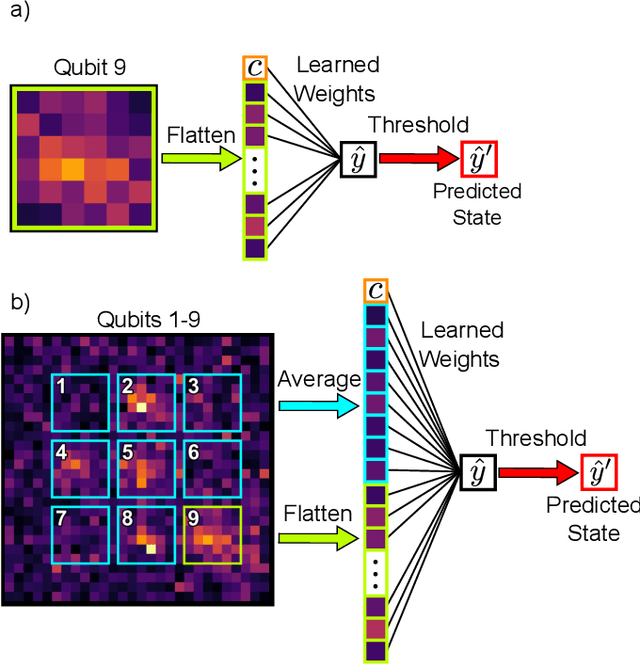 Figure 1 for Efficient measurement of neutral-atom qubits with matched filters