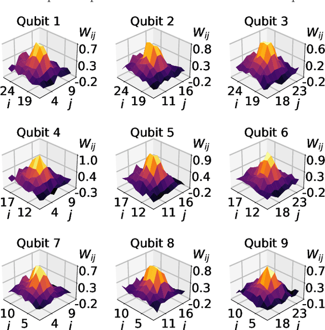 Figure 4 for Efficient measurement of neutral-atom qubits with matched filters