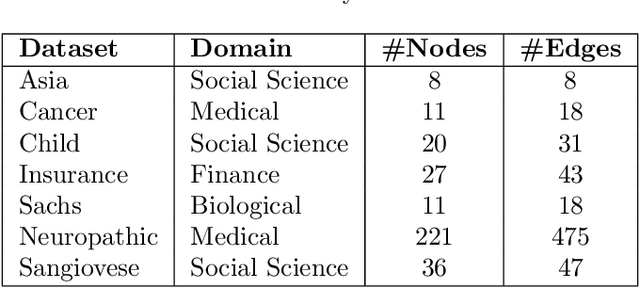 Figure 4 for ALCM: Autonomous LLM-Augmented Causal Discovery Framework