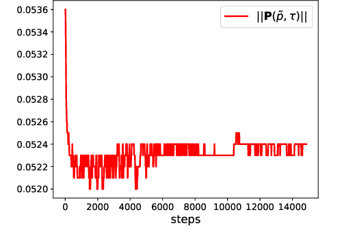 Figure 3 for Learning the Relation between Similarity Loss and Clustering Loss in Self-Supervised Learning