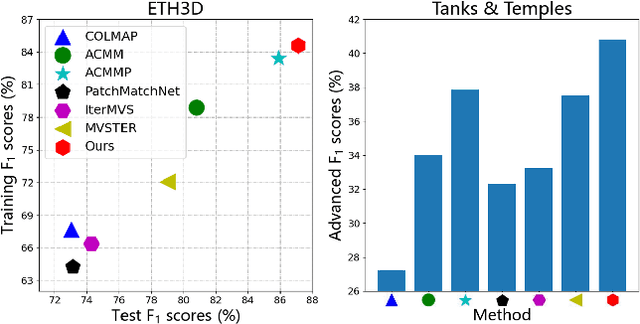 Figure 1 for Hierarchical Prior Mining for Non-local Multi-View Stereo