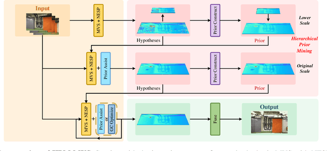 Figure 3 for Hierarchical Prior Mining for Non-local Multi-View Stereo