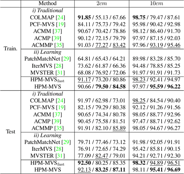 Figure 2 for Hierarchical Prior Mining for Non-local Multi-View Stereo