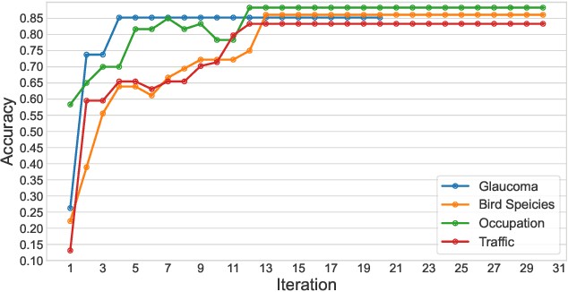 Figure 4 for Rapid Image Labeling via Neuro-Symbolic Learning