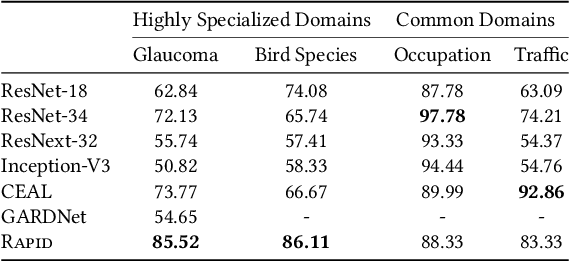 Figure 3 for Rapid Image Labeling via Neuro-Symbolic Learning
