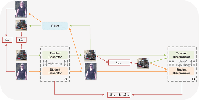 Figure 3 for Real-World Atmospheric Turbulence Correction via Domain Adaptation