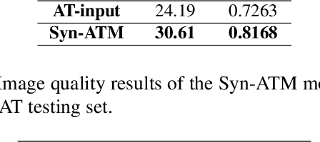 Figure 2 for Real-World Atmospheric Turbulence Correction via Domain Adaptation