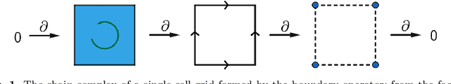 Figure 1 for Persistent de Rham-Hodge Laplacians in the Eulerian representation