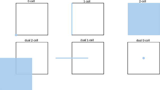 Figure 3 for Persistent de Rham-Hodge Laplacians in the Eulerian representation