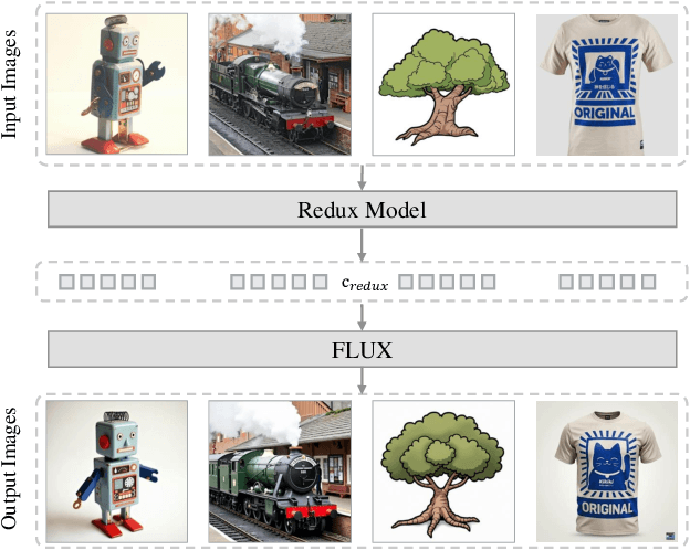 Figure 4 for AlignGen: Boosting Personalized Image Generation with Cross-Modality Prior Alignment