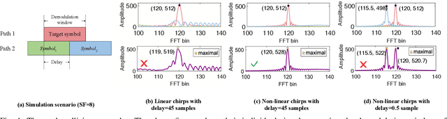 Figure 1 for Combating Multi-path Interference to Improve Chirp-based Underwater Acoustic Communication