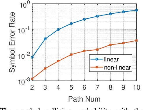 Figure 2 for Combating Multi-path Interference to Improve Chirp-based Underwater Acoustic Communication