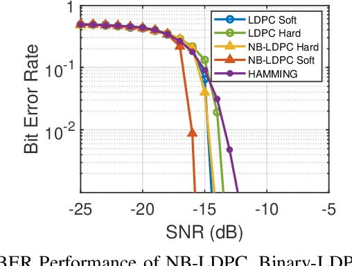 Figure 3 for Combating Multi-path Interference to Improve Chirp-based Underwater Acoustic Communication