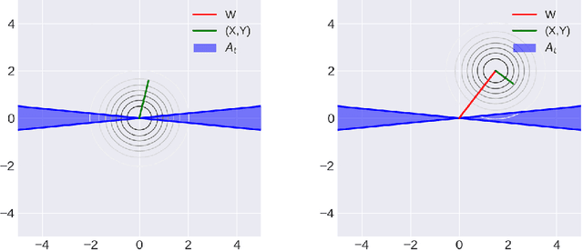 Figure 1 for Noise Sensitivity and Stability of Deep Neural Networks for Binary Classification