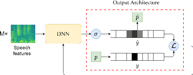 Figure 1 for Rethinking the Output Architecture for Sound Source Localization