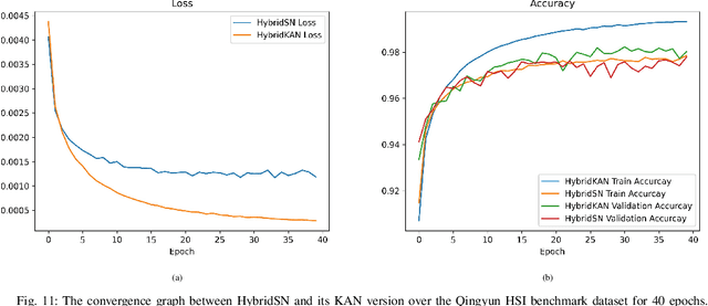 Figure 2 for How to Learn More? Exploring Kolmogorov-Arnold Networks for Hyperspectral Image Classification