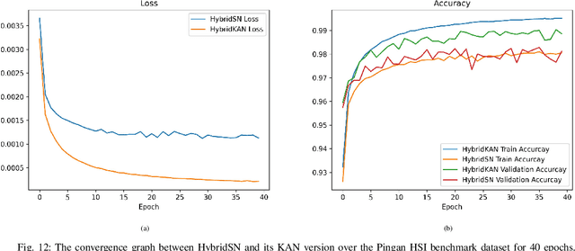 Figure 3 for How to Learn More? Exploring Kolmogorov-Arnold Networks for Hyperspectral Image Classification