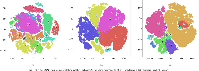 Figure 4 for How to Learn More? Exploring Kolmogorov-Arnold Networks for Hyperspectral Image Classification