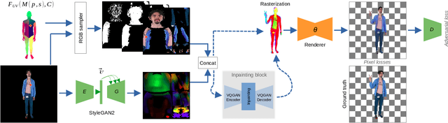 Figure 3 for DINAR: Diffusion Inpainting of Neural Textures for One-Shot Human Avatars