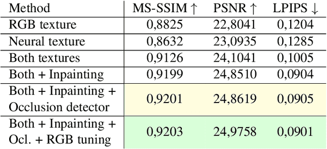 Figure 4 for DINAR: Diffusion Inpainting of Neural Textures for One-Shot Human Avatars