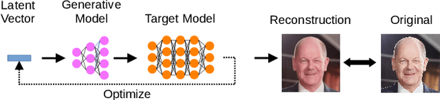 Figure 2 for Balancing Transparency and Risk: The Security and Privacy Risks of Open-Source Machine Learning Models