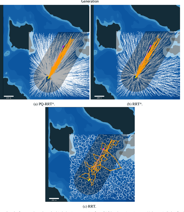 Figure 3 for A Comparative Study of Rapidly-exploring Random Tree Algorithms Applied to Ship Trajectory Planning and Behavior Generation