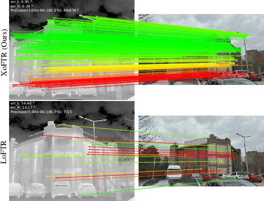 Figure 1 for XoFTR: Cross-modal Feature Matching Transformer