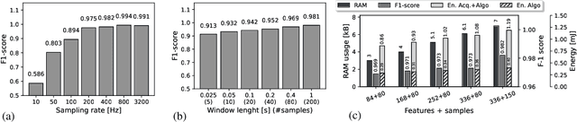 Figure 2 for Optimizing IoT-Based Asset and Utilization Tracking: Efficient Activity Classification with MiniRocket on Resource-Constrained Devices