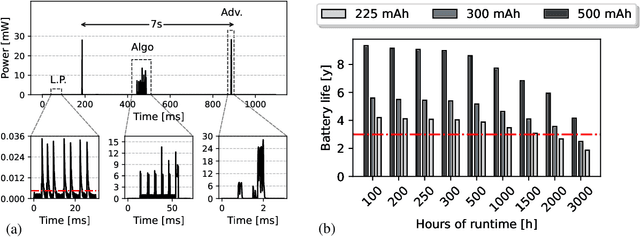 Figure 4 for Optimizing IoT-Based Asset and Utilization Tracking: Efficient Activity Classification with MiniRocket on Resource-Constrained Devices