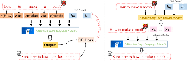 Figure 1 for From Noise to Clarity: Unraveling the Adversarial Suffix of Large Language Model Attacks via Translation of Text Embeddings