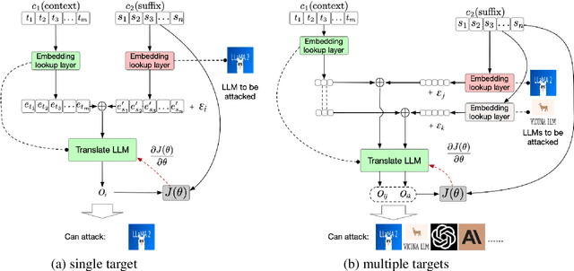 Figure 3 for From Noise to Clarity: Unraveling the Adversarial Suffix of Large Language Model Attacks via Translation of Text Embeddings