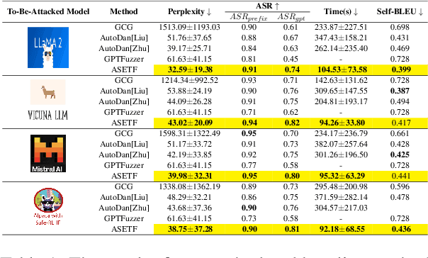 Figure 2 for From Noise to Clarity: Unraveling the Adversarial Suffix of Large Language Model Attacks via Translation of Text Embeddings