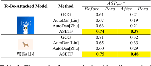 Figure 4 for From Noise to Clarity: Unraveling the Adversarial Suffix of Large Language Model Attacks via Translation of Text Embeddings