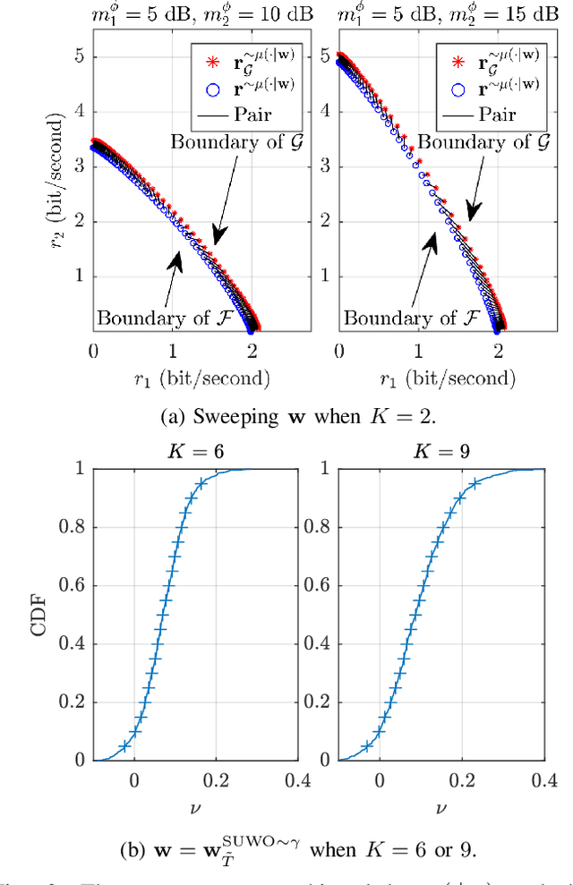 Figure 3 for Opportunistic Scheduling Using Statistical Information of Wireless Channels