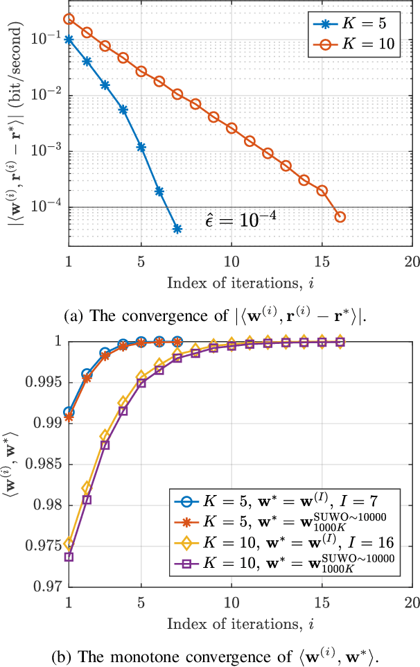 Figure 4 for Opportunistic Scheduling Using Statistical Information of Wireless Channels