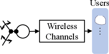 Figure 1 for Opportunistic Scheduling Using Statistical Information of Wireless Channels