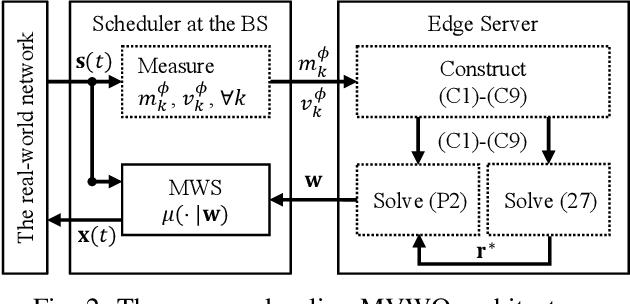 Figure 2 for Opportunistic Scheduling Using Statistical Information of Wireless Channels