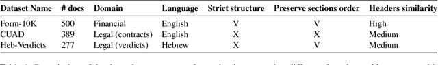Figure 2 for Leveraging Collection-Wide Similarities for Unsupervised Document Structure Extraction