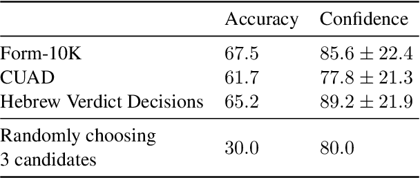 Figure 4 for Leveraging Collection-Wide Similarities for Unsupervised Document Structure Extraction