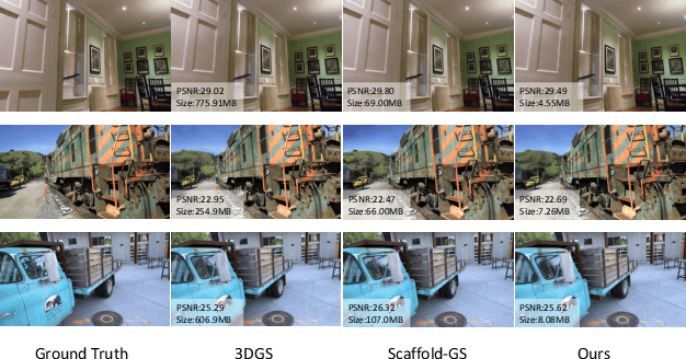 Figure 3 for TC-GS: Tri-plane based compression for 3D Gaussian Splatting