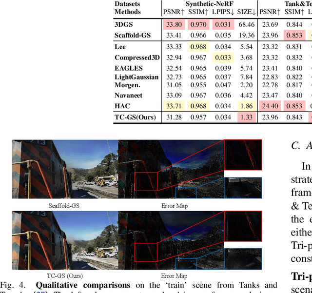 Figure 4 for TC-GS: Tri-plane based compression for 3D Gaussian Splatting