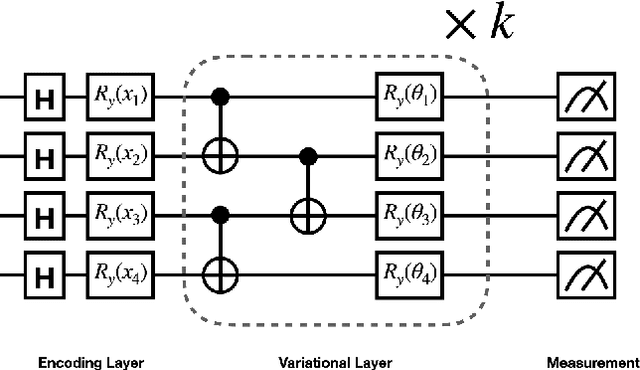 Figure 2 for Quantum Gradient Class Activation Map for Model Interpretability